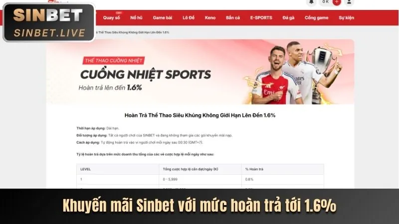 Ưu đãi chào mừng thành viên mới SBOBET